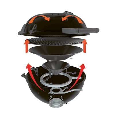 outdoorchef thesi standard
